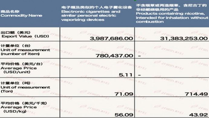 破天荒！外烟一手货源厂家微信“堤溃蚁穴”