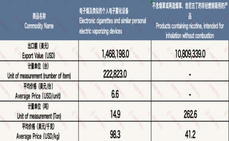波迈硬红港免版价格表一览 波迈硬红港免版多少钱一盒？