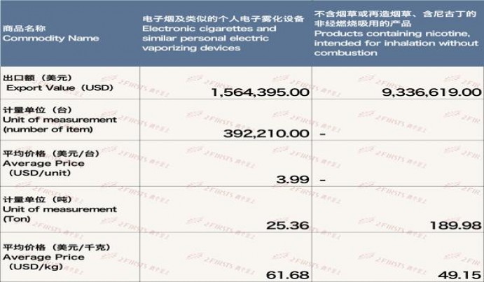 中华(软中免)价格表和图片 中华(软中免)价格表和图片 