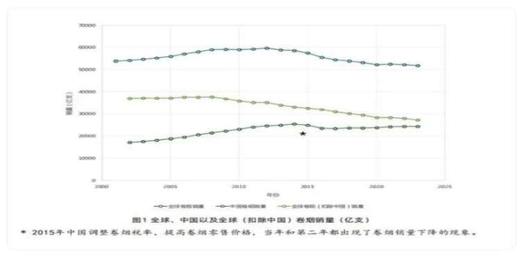云烟(雪域)厂家批发，云烟(雪域)价格表一览