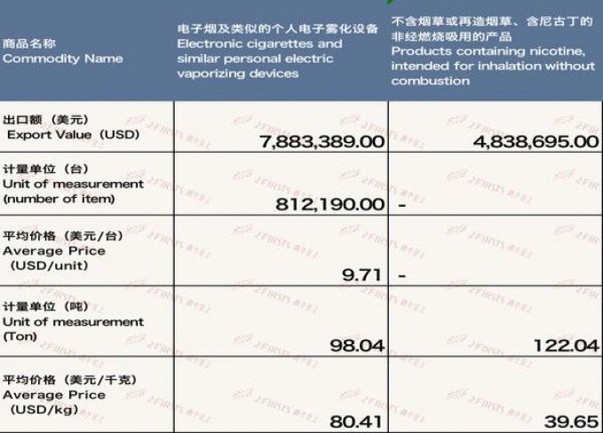 万宝路(Core Flavor 埃及版)厂家批发，万宝路(Core Flavor 埃及版)价格表图一览表
