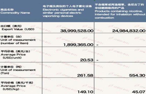 最新头条！免税烟代购网免税烟有哪些“避重就轻”