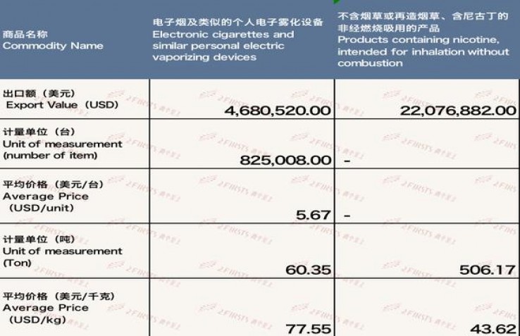 惊现！顶级越南代工香烟“另眼相看”