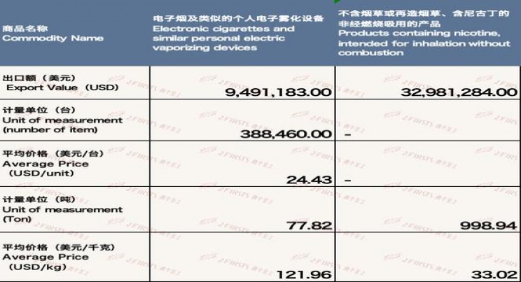 白沙(天子黄)一手渠道，白沙(天子黄)多少钱一盒2024？