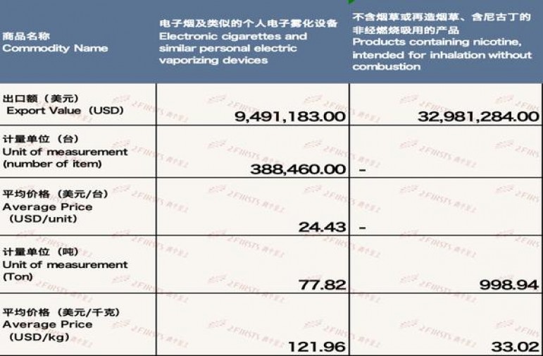 万宝路硬红F1日税限定版价格表和图片万宝路硬红F1日税限定版价钱批发 