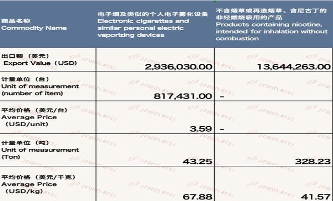 内幕！免税店香烟从哪里拿货“福如东海”