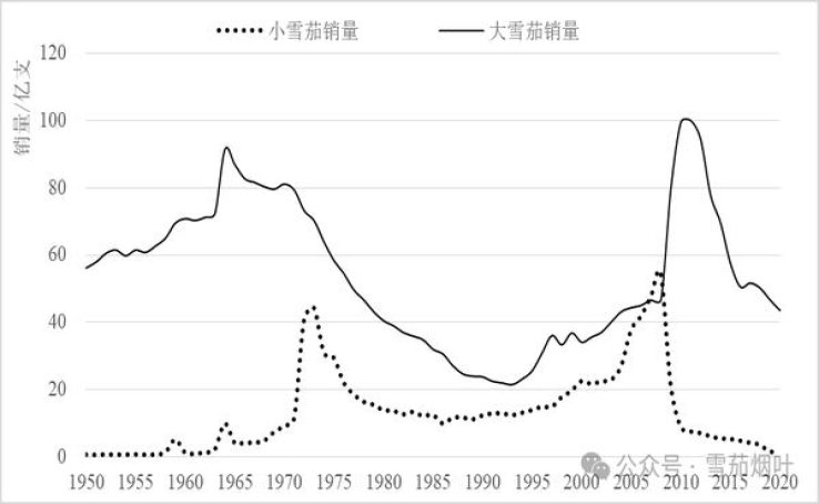 黄鹤楼(软红珍)总仓批发，黄鹤楼(软红珍)多少钱一包？