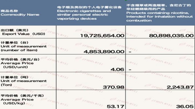 重点通报！免税烟批发微商厂家代理“丰富多彩”