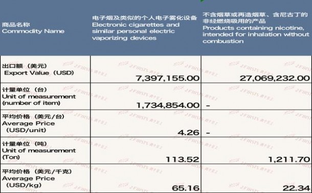 黄鹤楼(喜上眉梢)多少钱一盒2025？黄鹤楼(喜上眉梢)价格查询 
