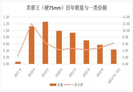 长城(经典2号)一手货源，长城(经典2号)多少钱一盒？