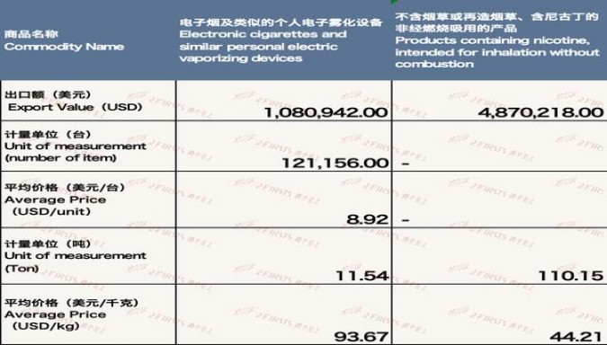 新消息！越南代工香烟厂家直供“轻重缓急”