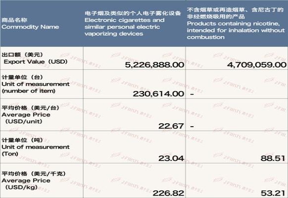 揭秘！金芒果特醇探索独特烟草文化与创新工艺的融合