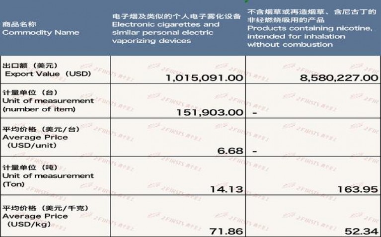 探索！龙凤呈祥百年好合云霄烟的进货秘密