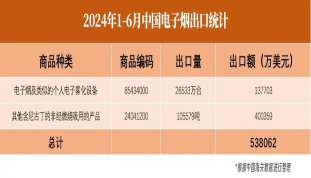 最新头条！香烟批发网上销售“奋勇当先”