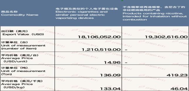 探索！黄鹤楼硬圆梦红云霄烟的进货秘密