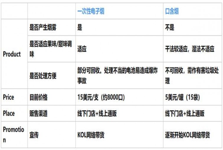 云雀(LARK)(MILDS薄荷7mg日版)价格表和图片 云雀(LARK)(MILDS薄荷7mg日版)多少钱一包？