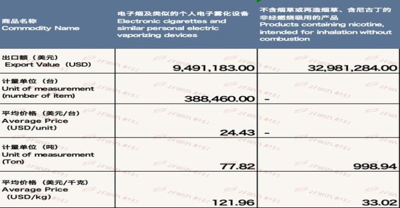 新消息！香烟批发厂家直销一手货源：正规网购香烟app“一日千里”