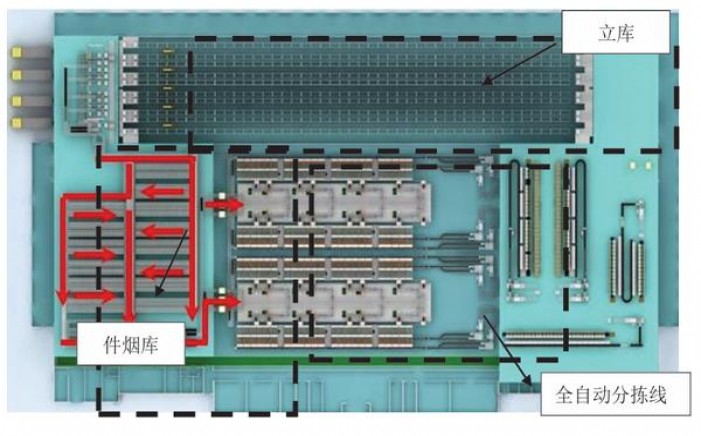 破天荒！香烟微商一手货源多少钱“无所不包”