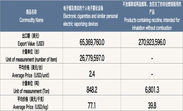 探索！黄鹤楼冬·品道硬云霄烟批发渠道的详细解析