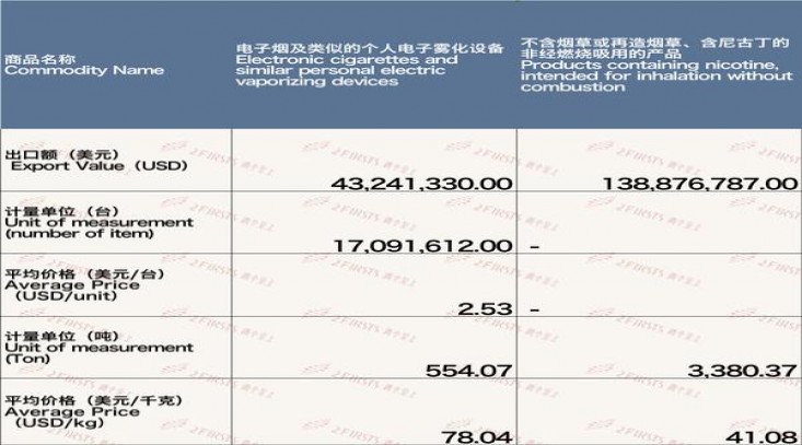 破天荒！福建云霄烟官网价格表“争先恐后”