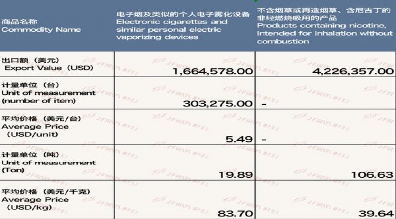 深度解析！香格里拉紫月香烟的市场行情