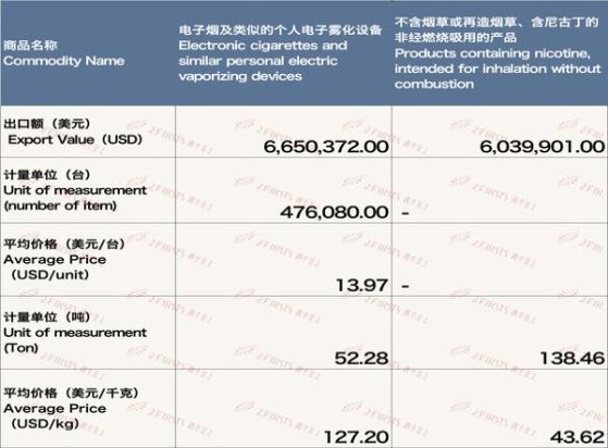 重大新闻！越南代工香烟一手货源批发代理厂家直销“一心一意”