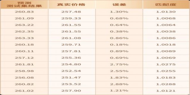 惊现！免税香烟排行“纹丝不动”