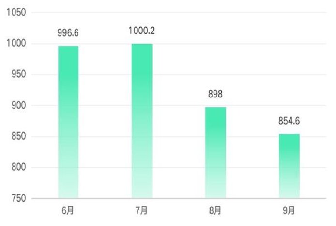 GEM(HONGHUA硬黄LA)批发价格，GEM(HONGHUA硬黄LA)多少钱一盒2024？