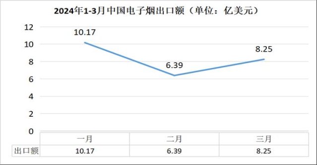 万宝路葡萄俄罗斯版价钱批发 万宝路葡萄俄罗斯版多少钱一包2024？