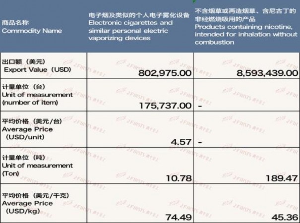 新消息！免税烟一手货源价格表“漫山遍野”