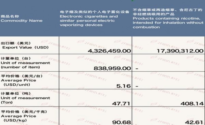 头条！正品国烟/外烟批发一手货源总仓库“后来居上”