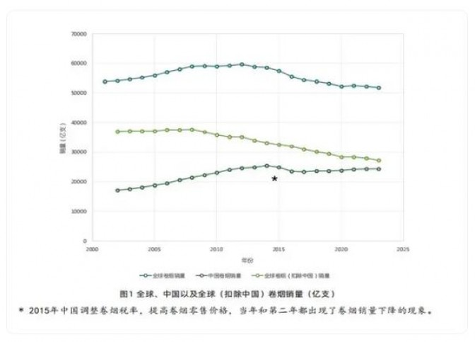 惊现！外烟越南烟一手货源微信“大智大勇”