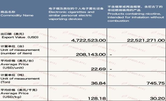 卡比龙总裁细支俄罗斯版香烟价格表2024 卡比龙总裁细支俄罗斯版价钱批发 