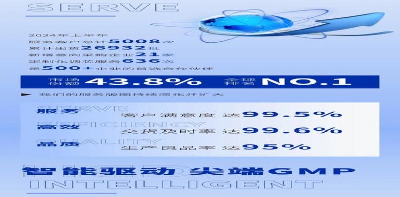 细探！高希霸世纪四木盒25支装批发渠道订货指南及操作手册