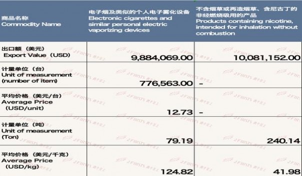 万宝路((牛仔黄)美国版)参数详解 万宝路((牛仔黄)美国版)多少钱一包？