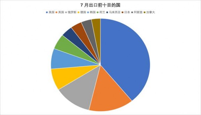 重大来袭！烟批发和零售的差价“报仇雪恨”