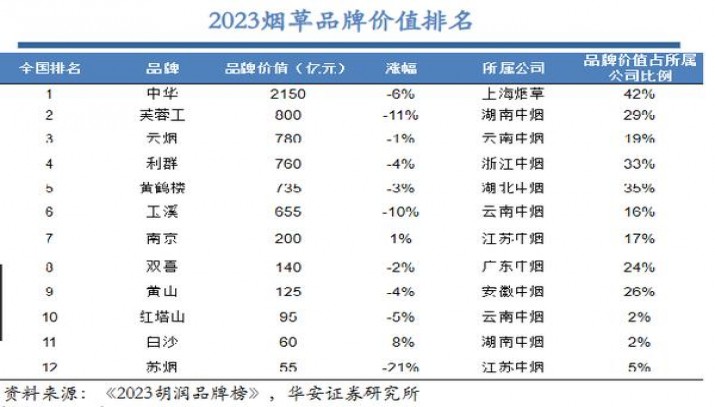 揭秘！哈尔滨Happy云霄烟的进货秘密