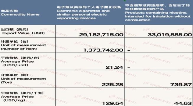登喜路黑中免香烟价格表2024 登喜路黑中免多少钱一包2024？