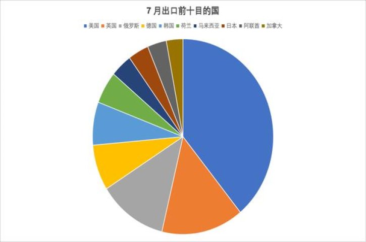 骆驼(硬黄俄罗斯加税版)一手价格，骆驼(硬黄俄罗斯加税版)多少钱一盒？