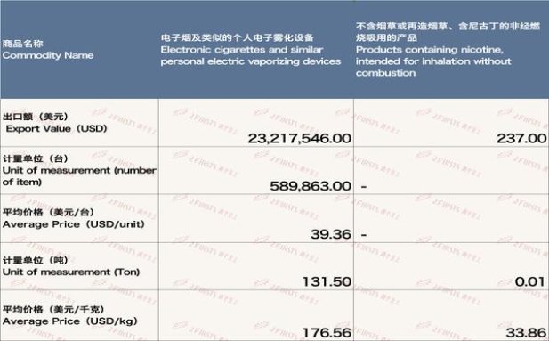 万宝路Flavor Mix乌克兰版价格表一览 万宝路Flavor Mix乌克兰版价格表和图片