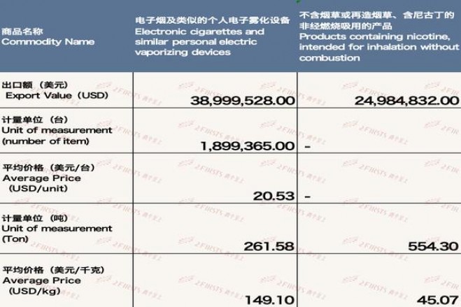 迎客松(国宾)参数详解 迎客松(国宾)多少钱一包？