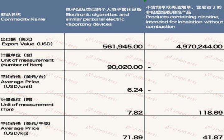 百乐蔓越莓双爆珠价格表一览 百乐蔓越莓双爆珠多少钱一包2024？