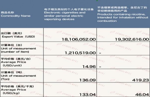 利群(休闲细支)什么价格？利群(休闲细支)批发价格是多少？