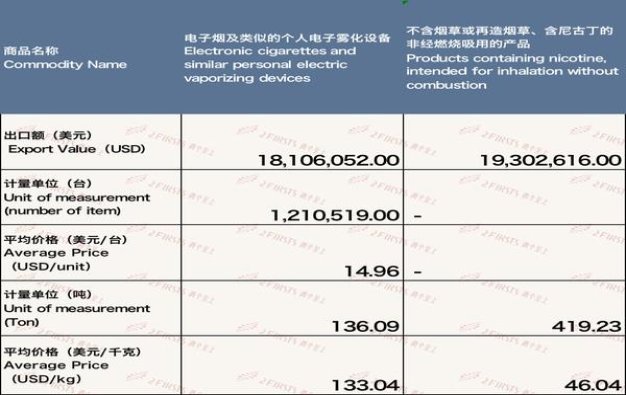 云斯顿硬红葡萄牙版多少钱一盒2024？云斯顿硬红葡萄牙版价格表和图片
