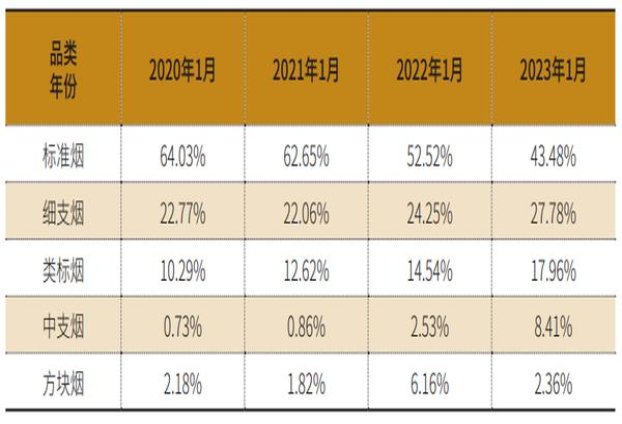 冬虫夏草天边细支批发价格是多少？冬虫夏草天边细支价格表图一览表 