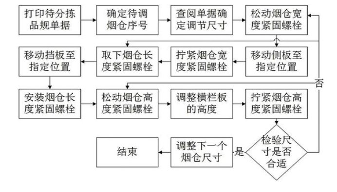 玉溪(合和)厂家渠道，玉溪(合和)多少钱一包？