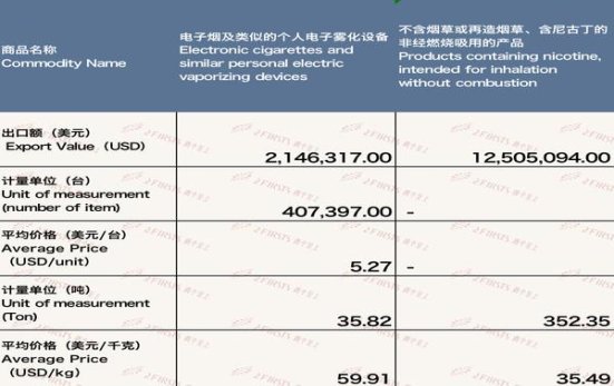 黄鹤楼果韵价钱批发 黄鹤楼果韵多少钱一包？