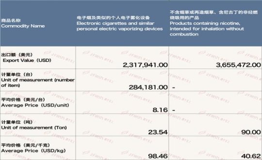 万宝路(夏日双爆澳门含税版)一手价格，万宝路(夏日双爆澳门含税版)价格表一览