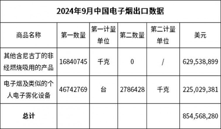 520蓝莓爆珠亚太版价钱批发 520蓝莓爆珠亚太版多少钱一盒？