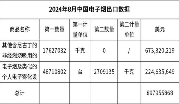 007柔和软巴拉圭版多少钱一盒？007柔和软巴拉圭版价钱批发 
